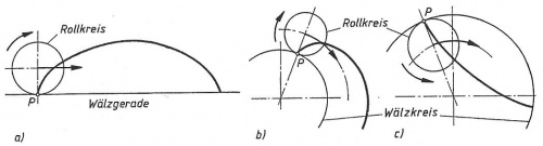 a) Orthozykloide, b) Epizykloide, c) Hypozykloide