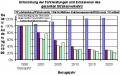 Vorschaubild der Version vom 1. Dezember 2005, 11:07 Uhr