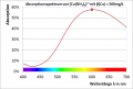 Vorschaubild der Version vom 12. März 2012, 22:14 Uhr